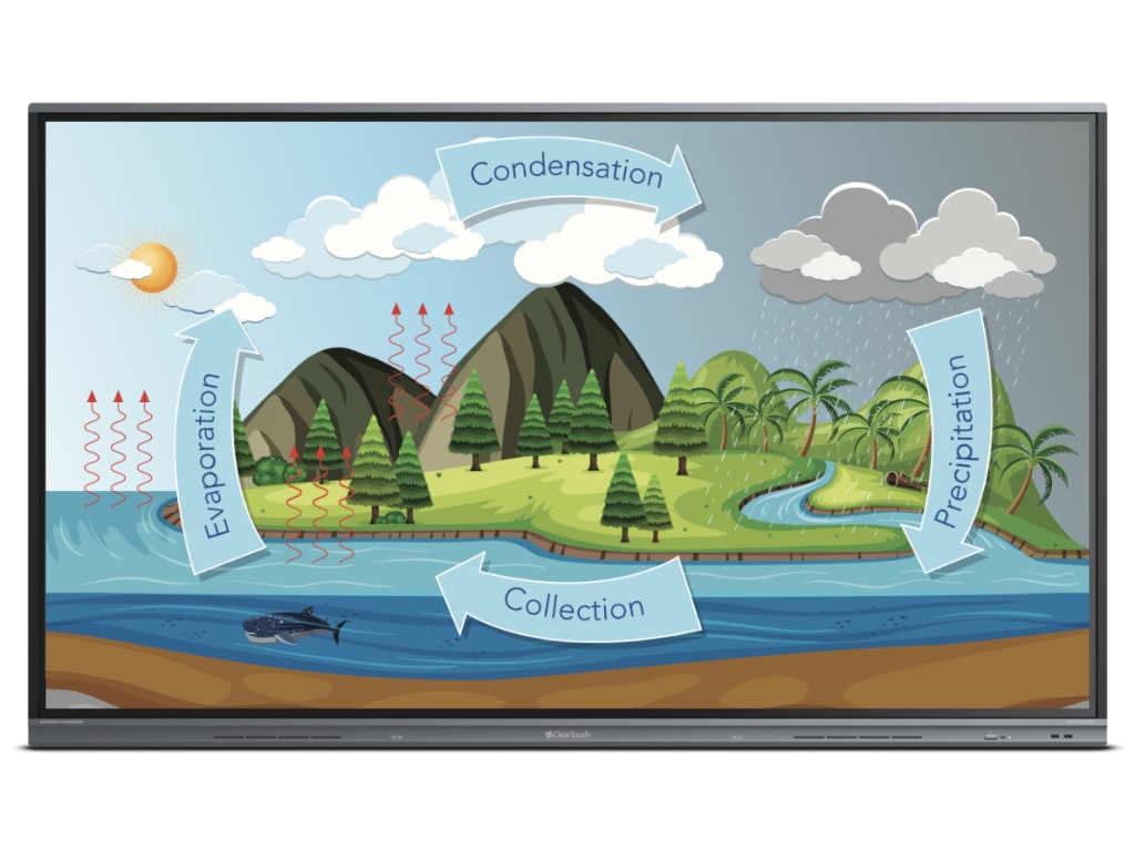 Clear Touch 75" Interactive Flat Panel Display Interactive Flat Panel Display