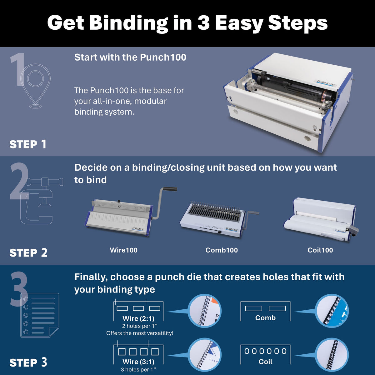 Formax Punch100 Modular Electric Punching System