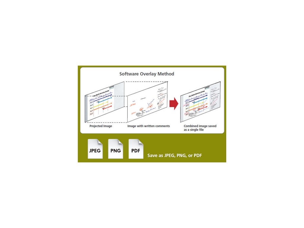 PLUS C-20S Dual Writing Panels Electronic CaptureBoard