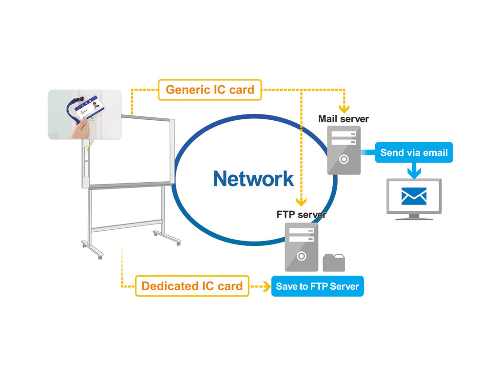 PLUS N-32W Electronic Color CopyBoard