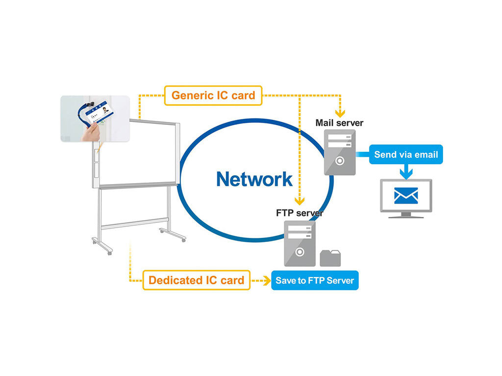PLUS N-324 32" Electronic Color CopyBoard