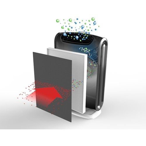 Fellowes AeraMax 290 Air Purifier