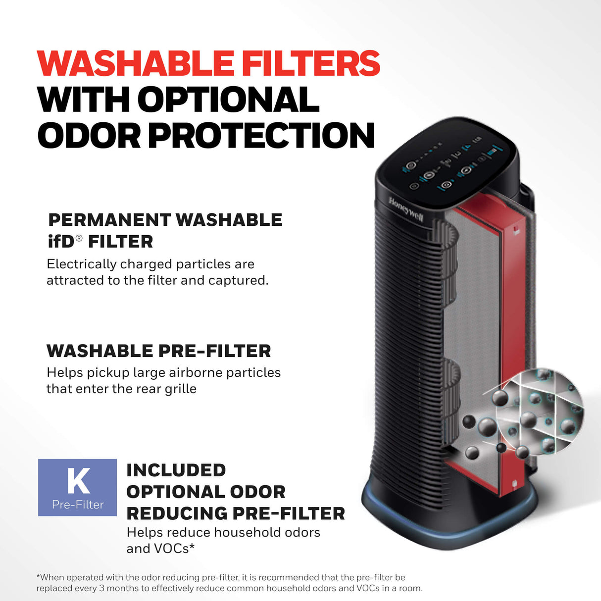 Honeywell HFD320 Air Genius 5 Tower Air Purifier and Odor Reducer