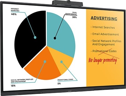Sharp AQUOS BOARD PN-L2B 4K Ultra-HD Class Interactive Flat Panel Disp – Clary B